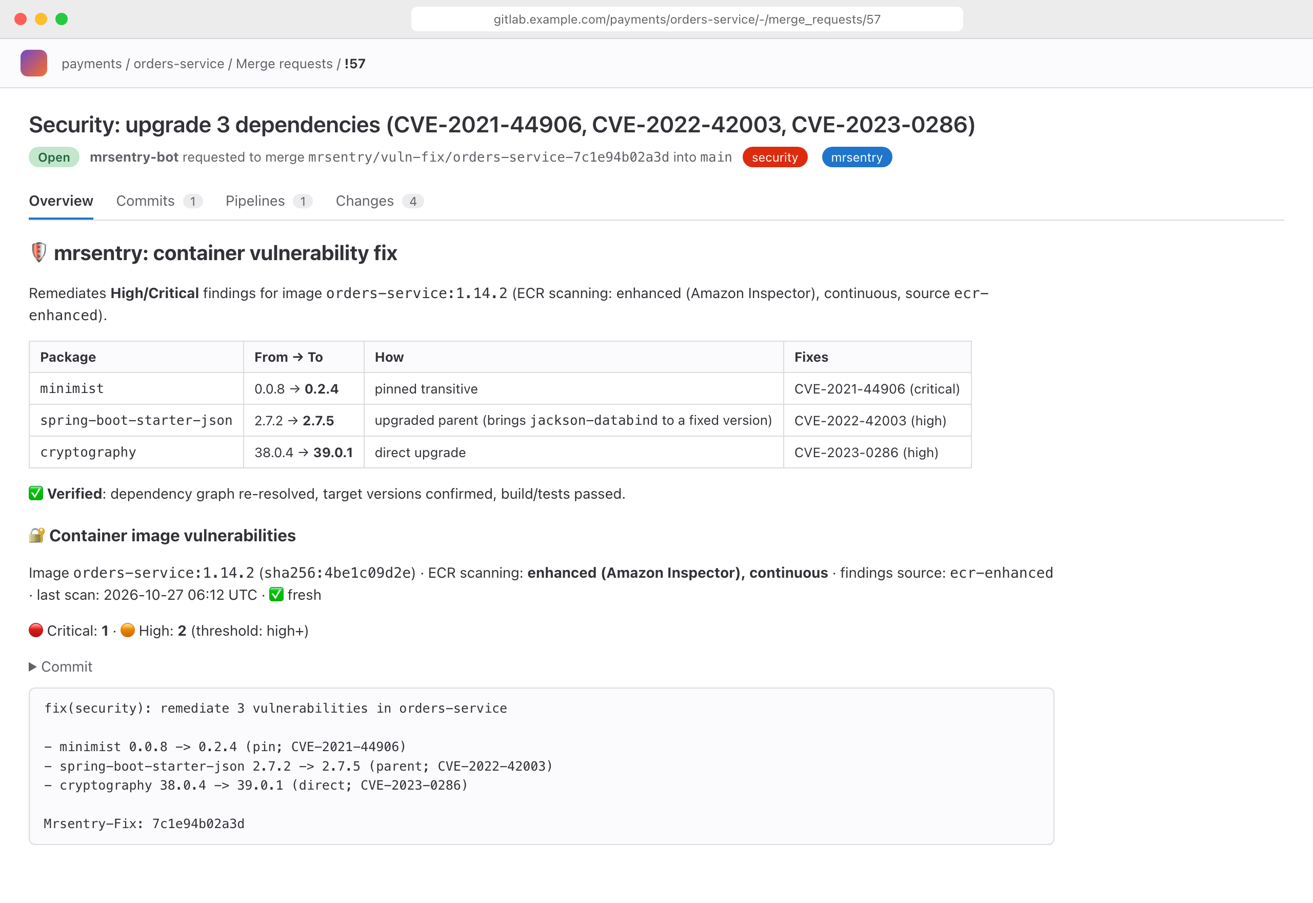 A fix merge request opened by mrsentry listing upgraded packages, how each was fixed, and verification results