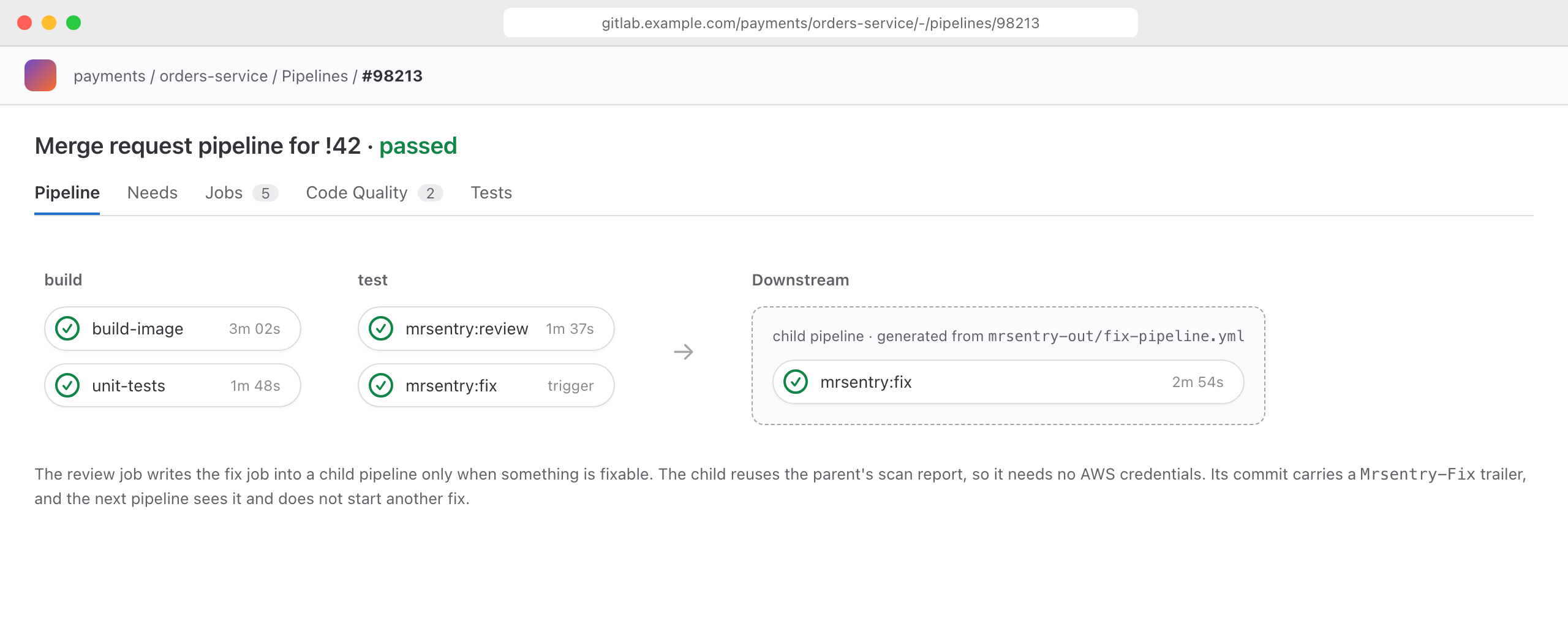 A GitLab merge request pipeline with the mrsentry review job and a generated child pipeline running the fix job